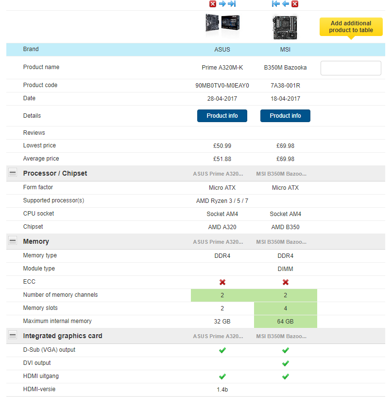 comparar placas comparativa